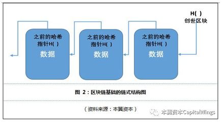 区块链的前世今生 大数据溯源与即将到来的数字革命