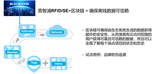 2020复苏元年 5G、AIoT、汽车电子春潮涌动与区块链大数据溯源系统的崛起