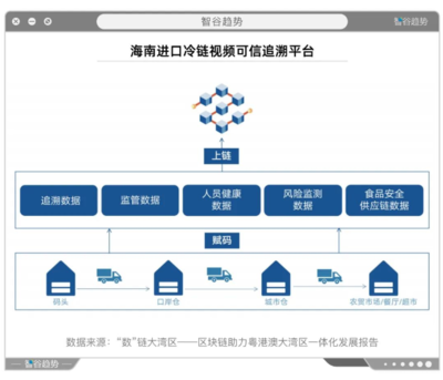 粤港澳大湾区一体化 区块链开启数字治理新篇章