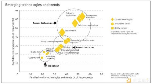 区块链赋能大数据 溯源追踪系统的借力点与创新实践