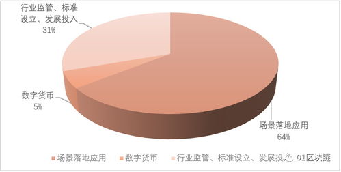 两会完满结束 这50个区块链声音中的关键认知，从区块链到大数据溯源与信息追踪系统